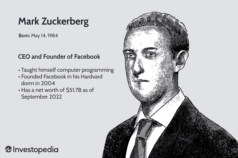 Mark Zuckerberg