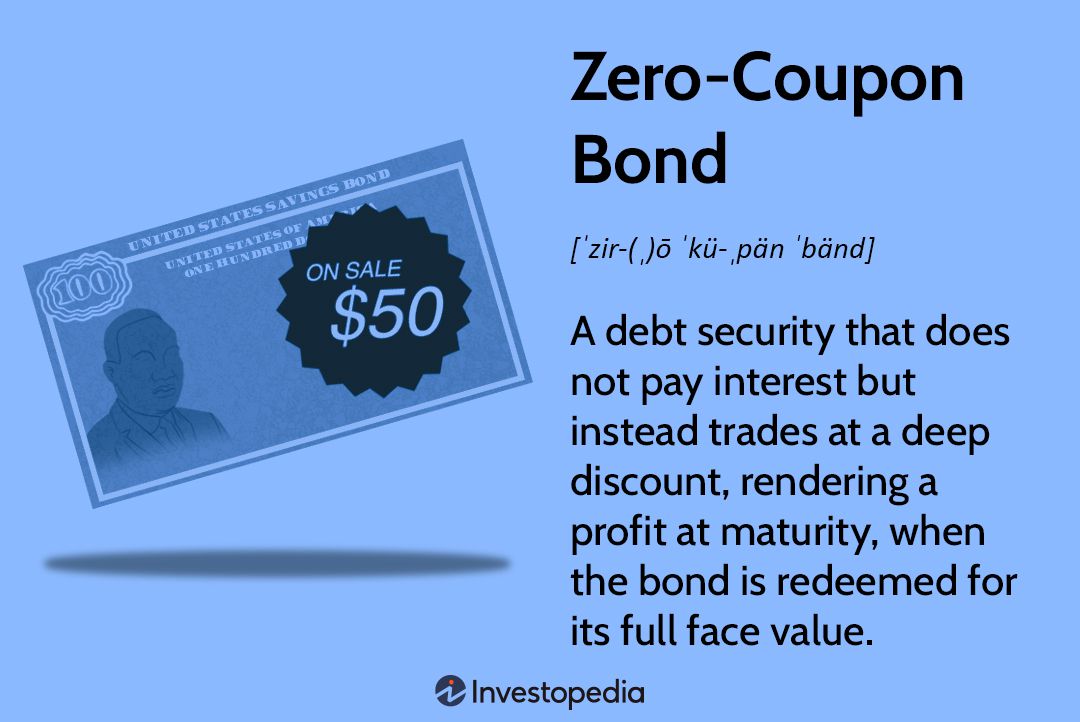 Zero-Coupon Bond: A debt security that does not pay interest but instead trades at a deep discount, rendering a profit at maturity, when the bond is redeemed for its full face value.