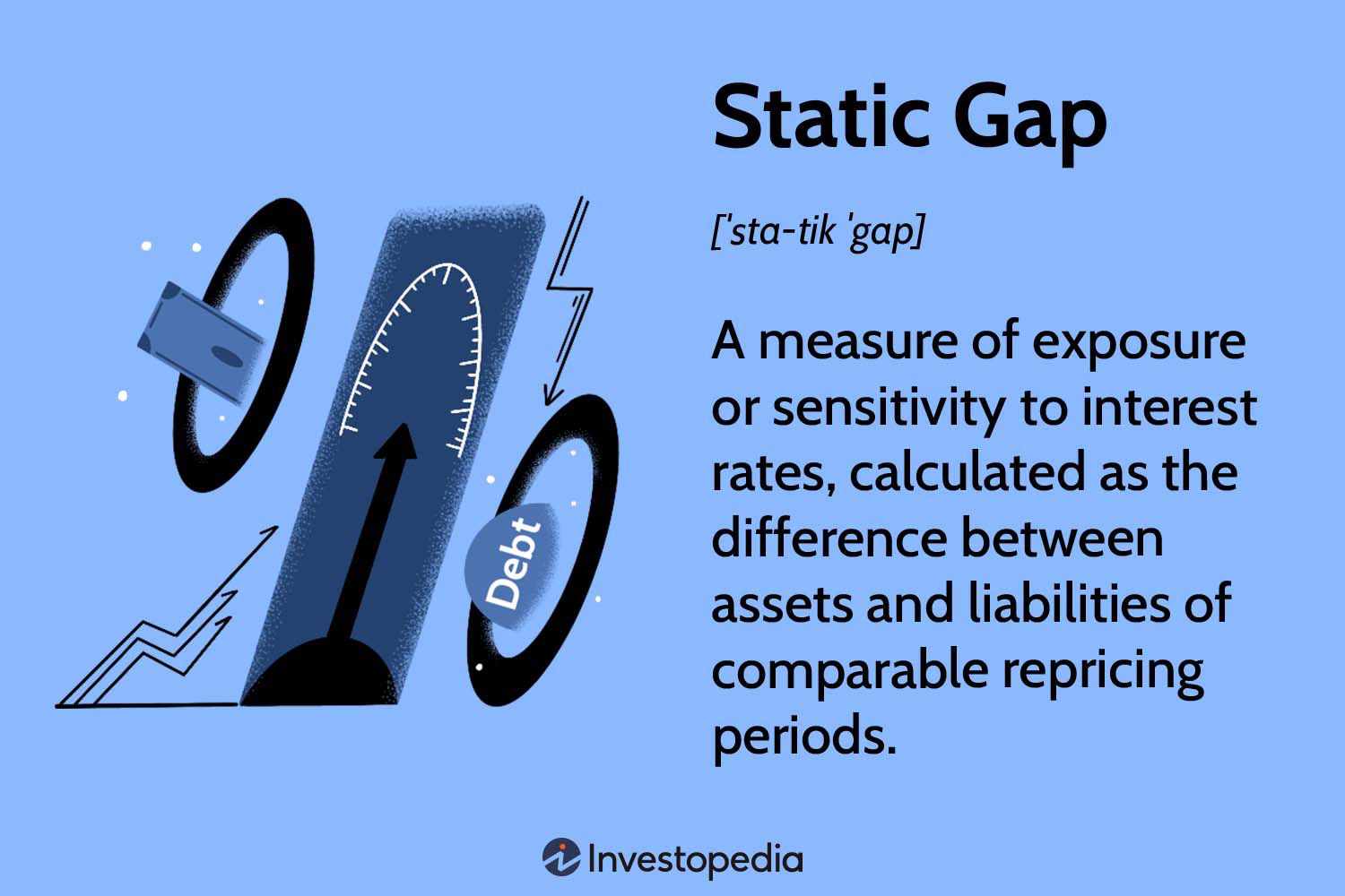 Static Gap