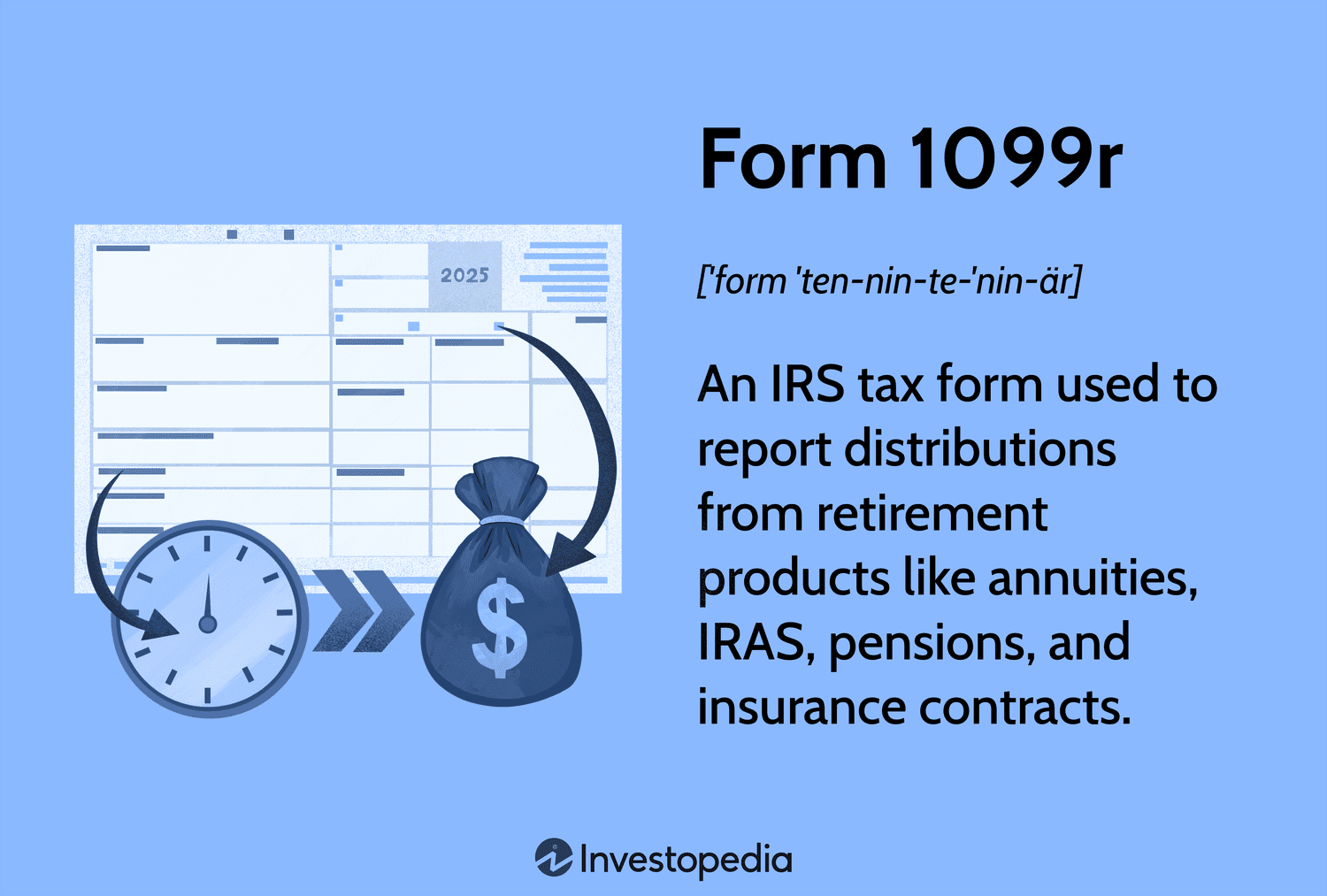 Form 1099-R: An IRS tax form used to report distributions from retirement products like annuities, IRAs, pensions, and insurance contracts.