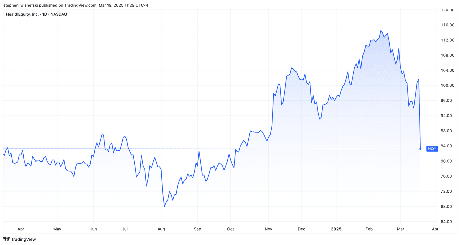 HealthEquity Stock price chart over the past 12 months