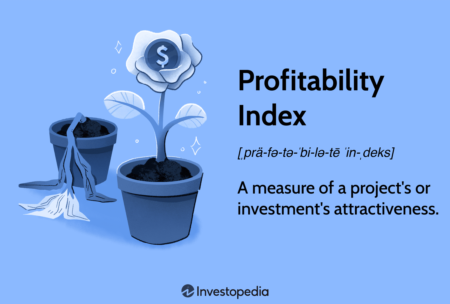 Profitability Index: A measure of a project's or investment's attractiveness.