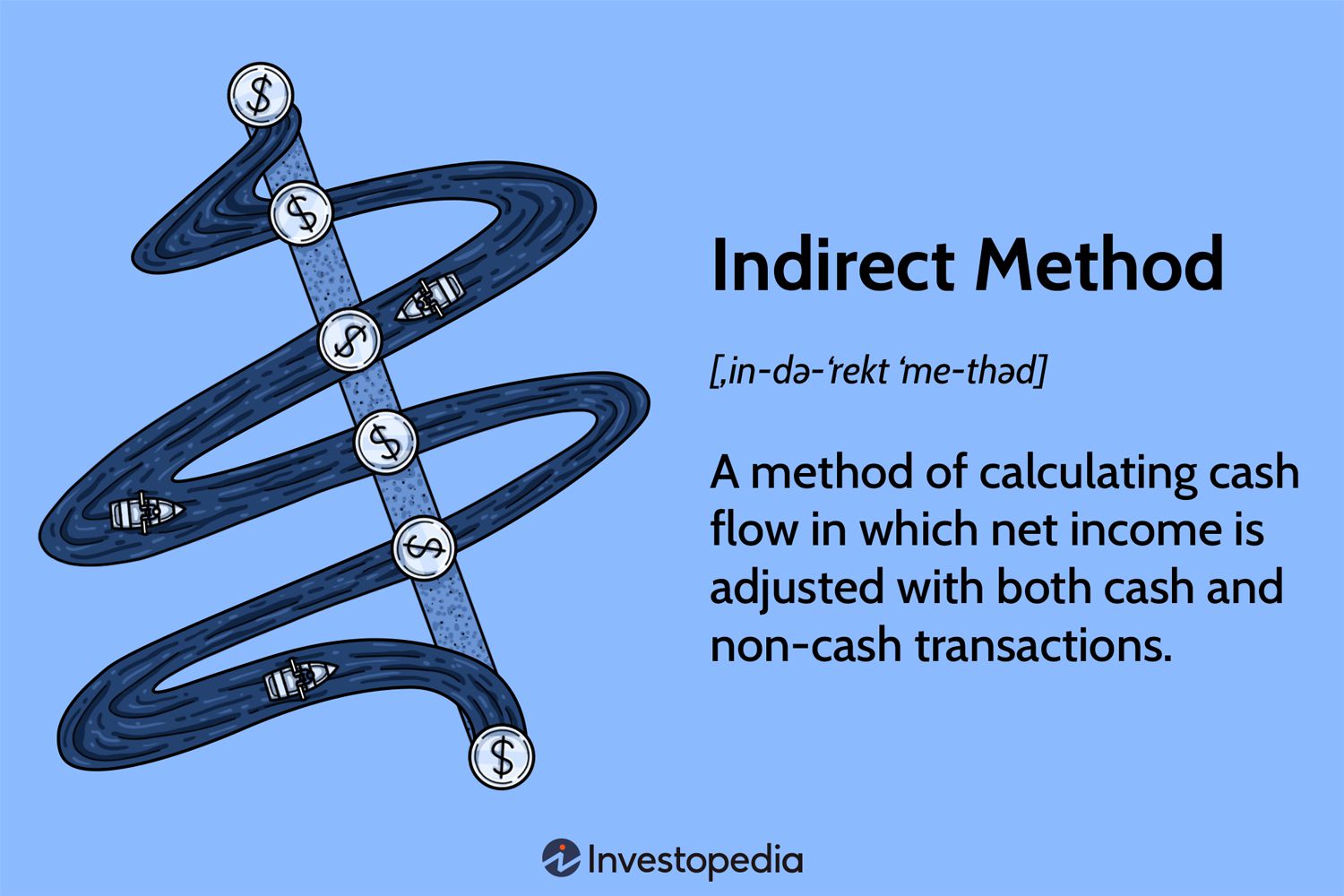 Indirect Method