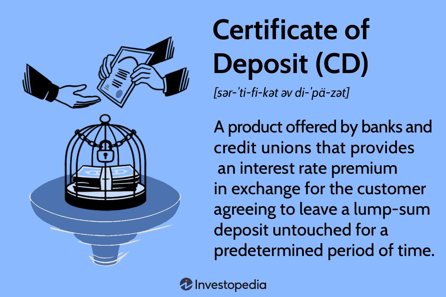 Certificate of Deposit (CD)