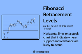 Fibonacci Retracement Levels