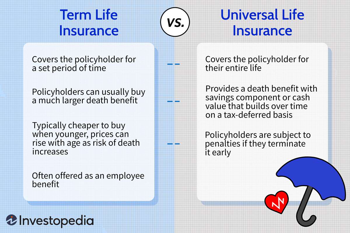 Term vs. Universal Life Insurance