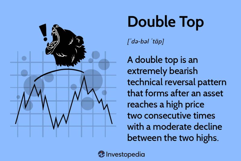 Double Top