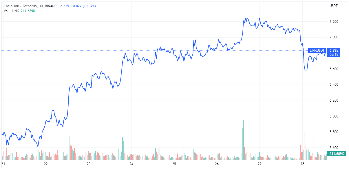 LINK: TradingView