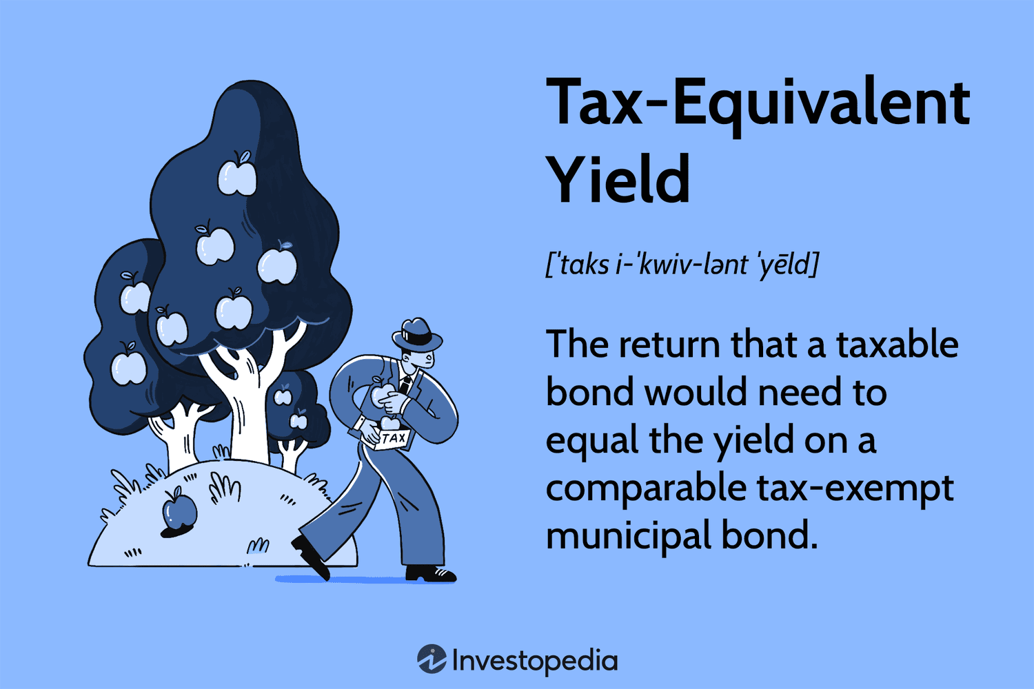 Tax-Equivalent Yield