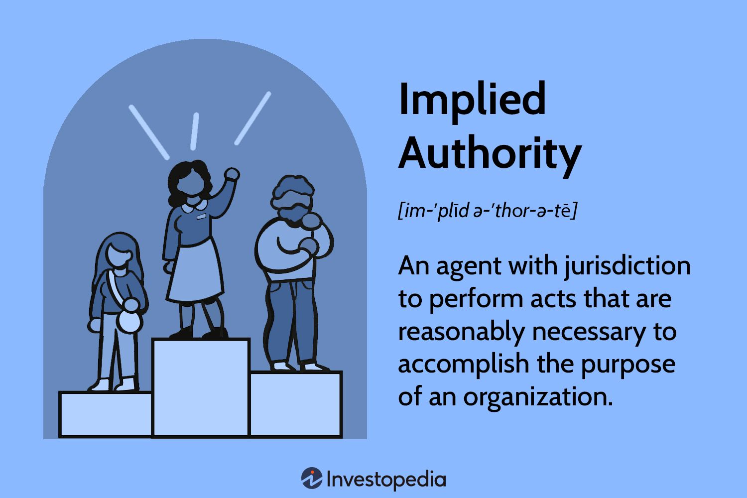 Implied Authority