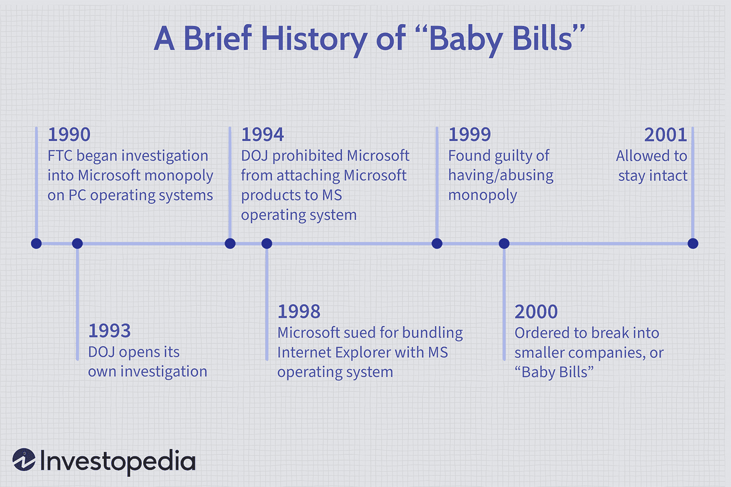 Baby Bills History