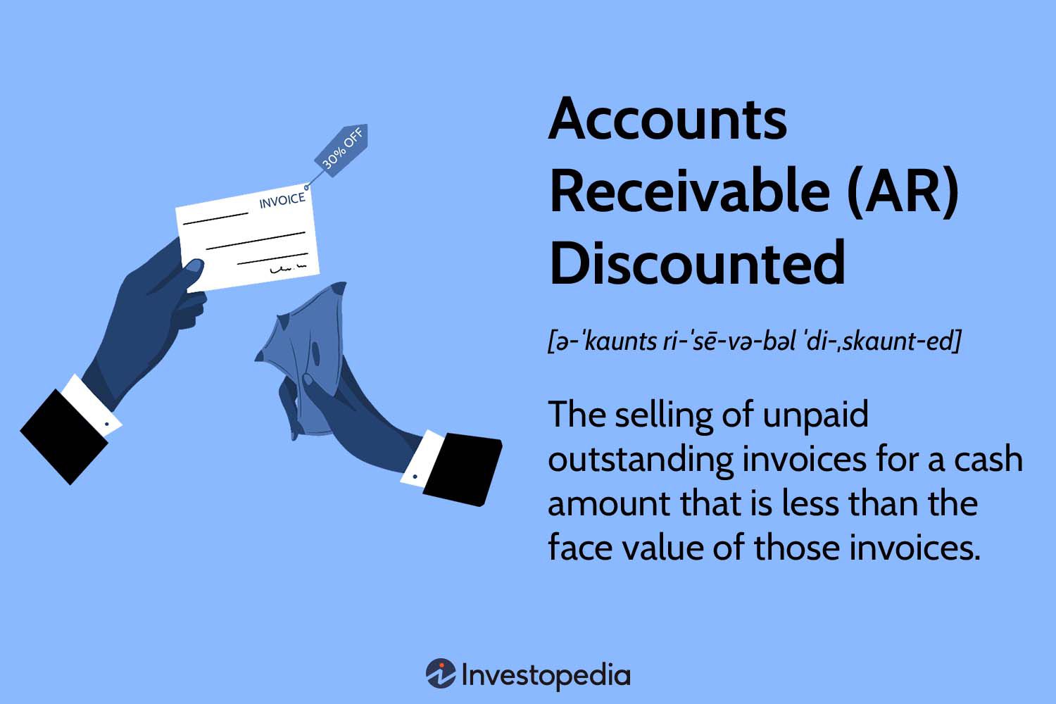 Accounts Receivable (AR) Discounted