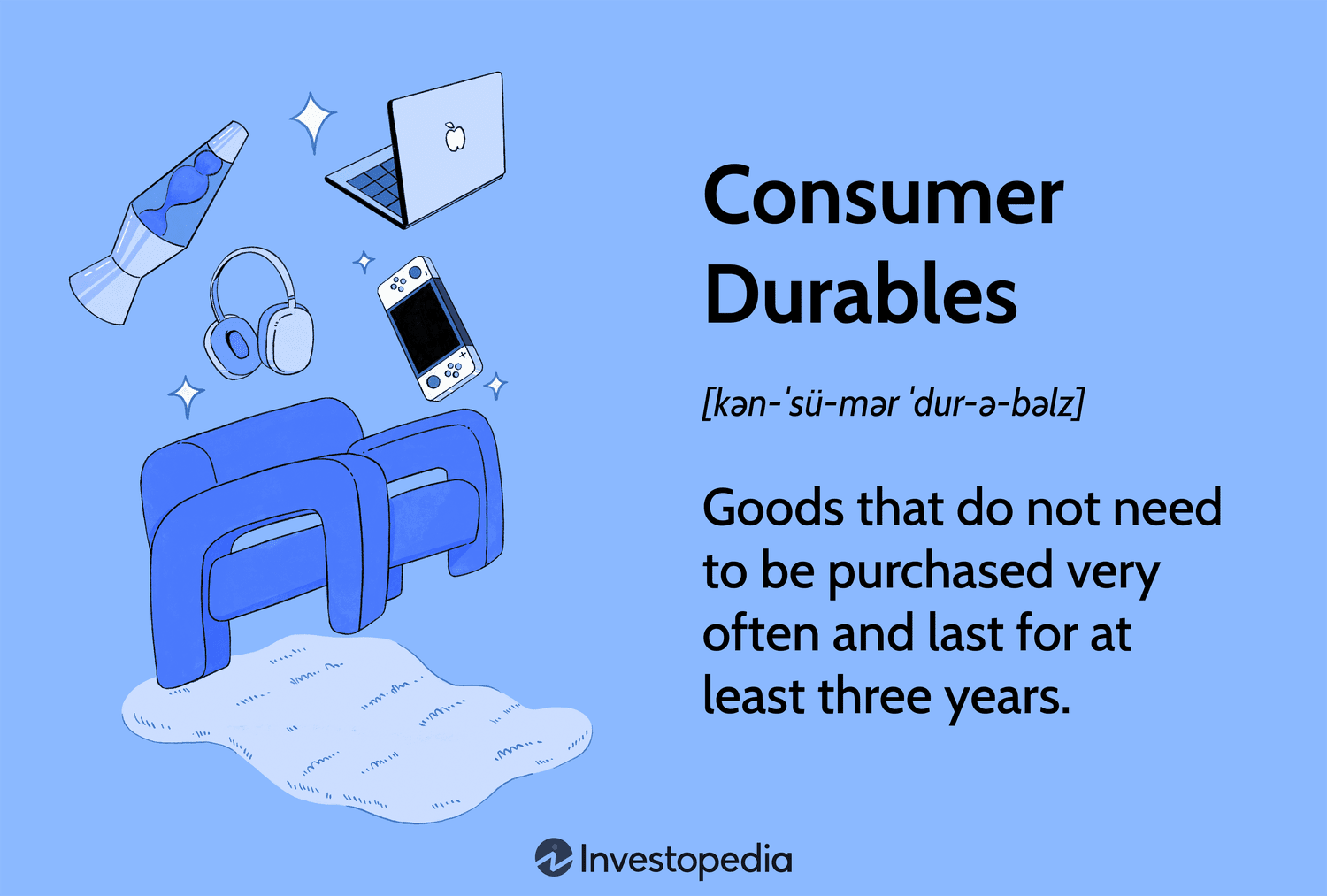 Consumer Durables: Goods that do not need to be purchased very often and last for at least three years.