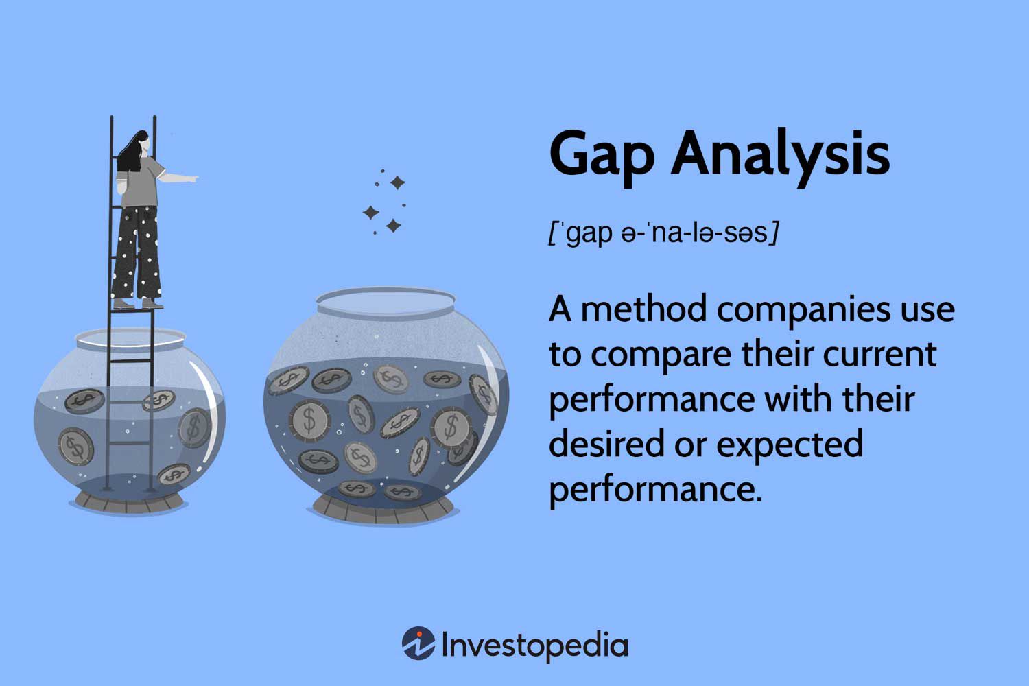 Gap Analysis