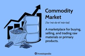 Commodity Market