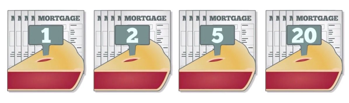 Examples of tranches with mortgage loans