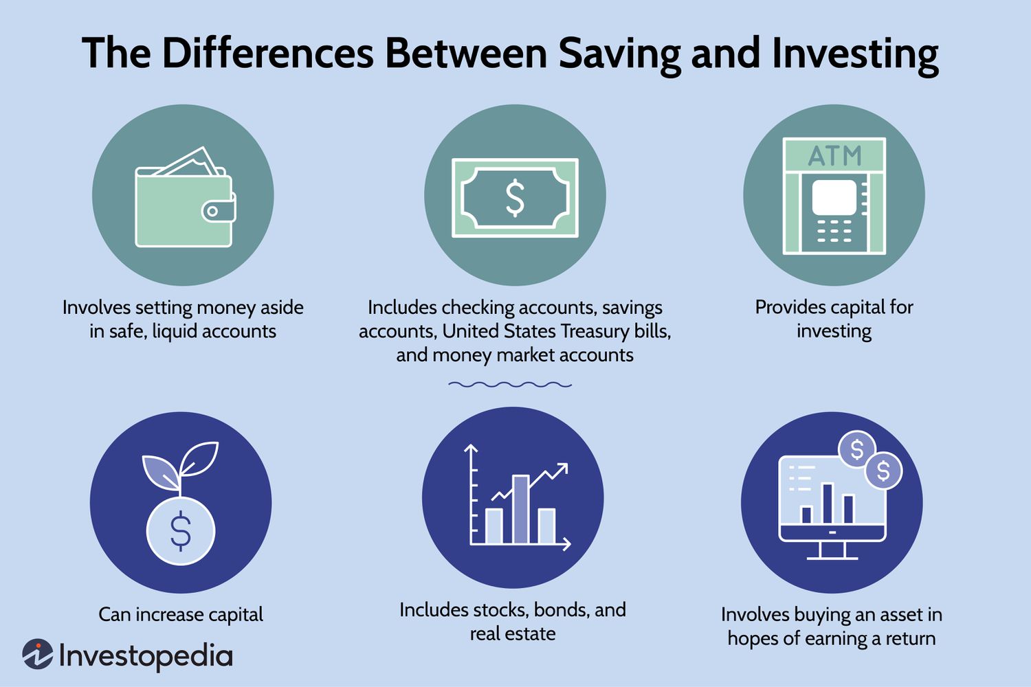 The Differences Between Saving and Investing 