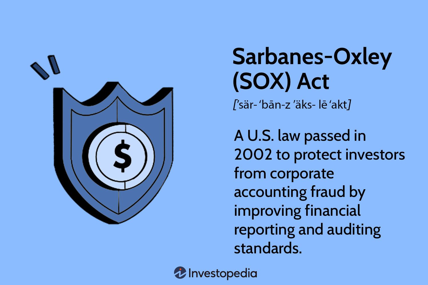Sarbanes-Oxley (SOX) Act