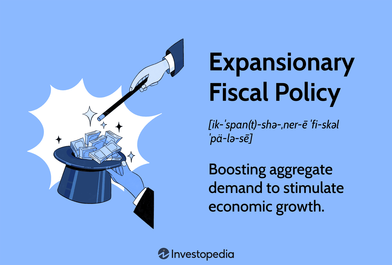 Expansionary Fiscal Policy