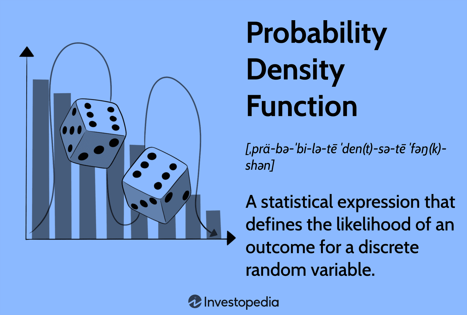 Probability Density Function
