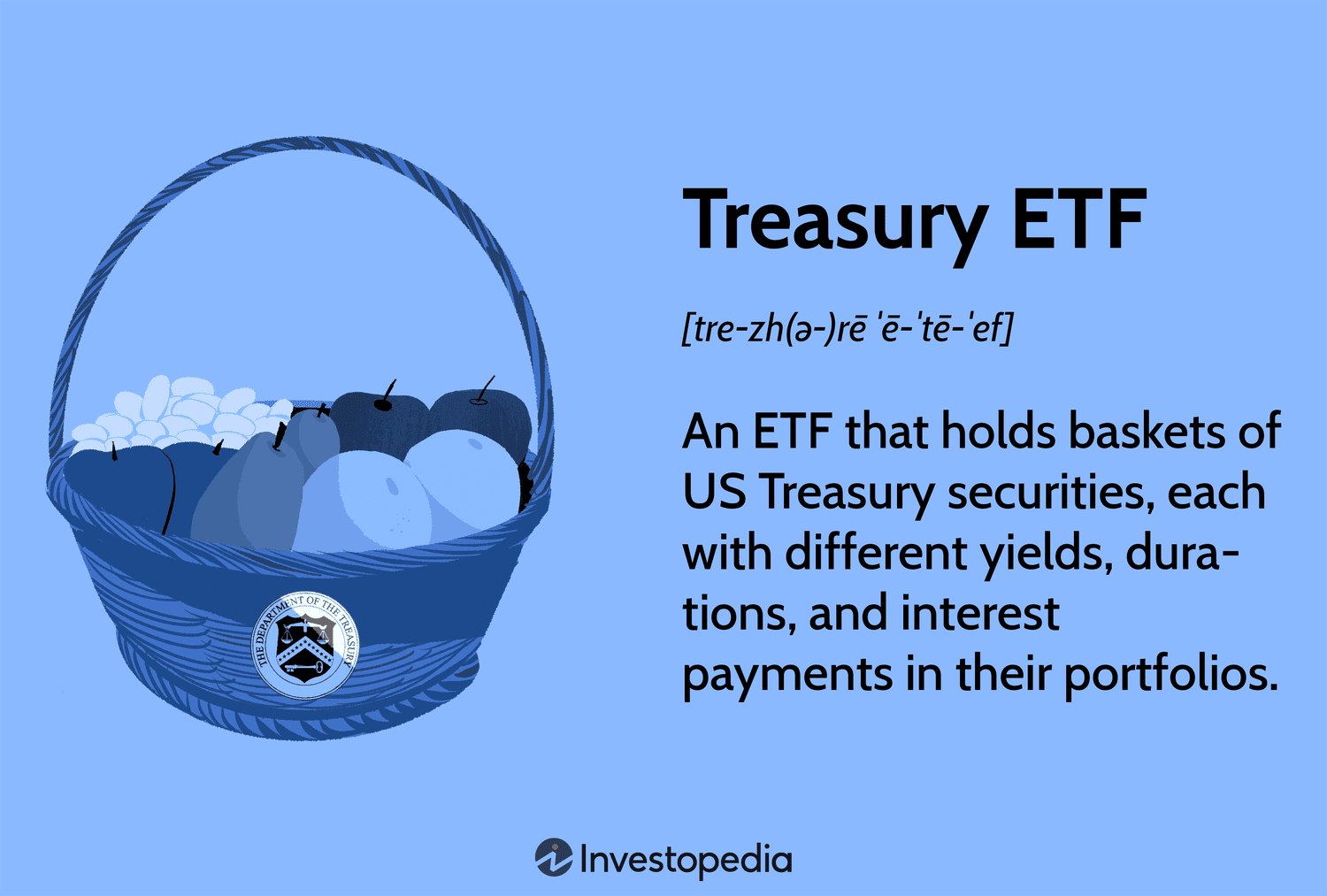 Treasury ETF: An ETF that holds baskets of US Treasury securities, each with different yields, durations, and interest payments in their portfolios.
