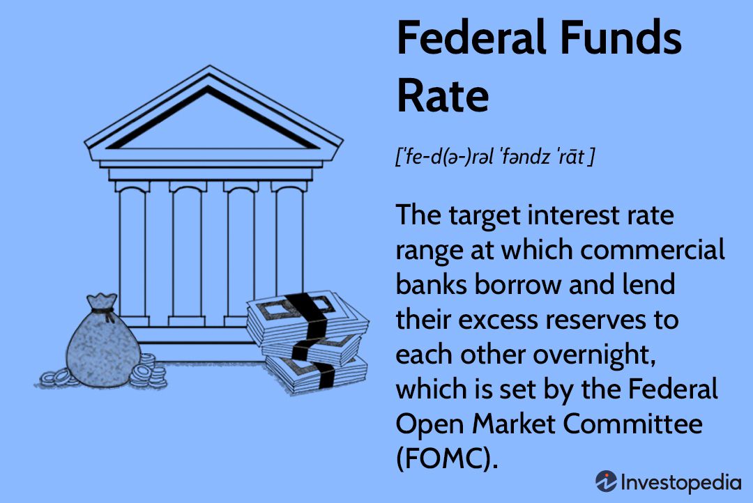 Federal Funds Rate