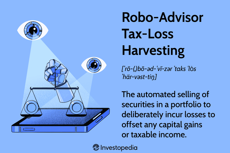 Robo-Advisor Tax-Loss Harvesting: The automated selling of securities in a portfolio to deliberately incur losses to offset any capital gains or taxable income.
