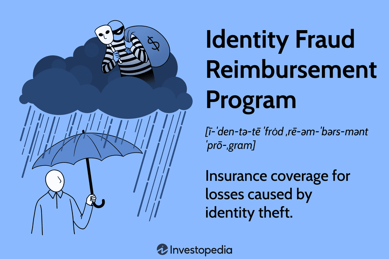 Identity Fraud Reimbursement Program