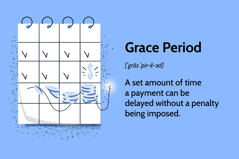Grace Period: A set amount of time a payment can be delayed without a penalty being imposed.