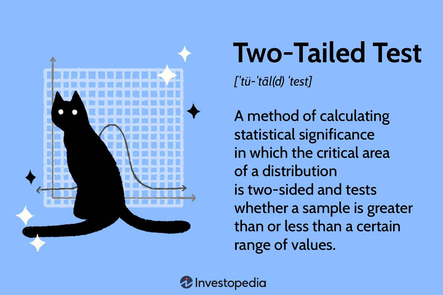 Two-Tailed Test