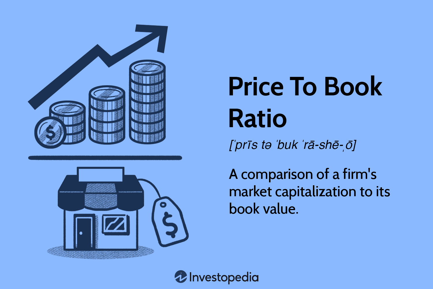 Price to Book Ratio