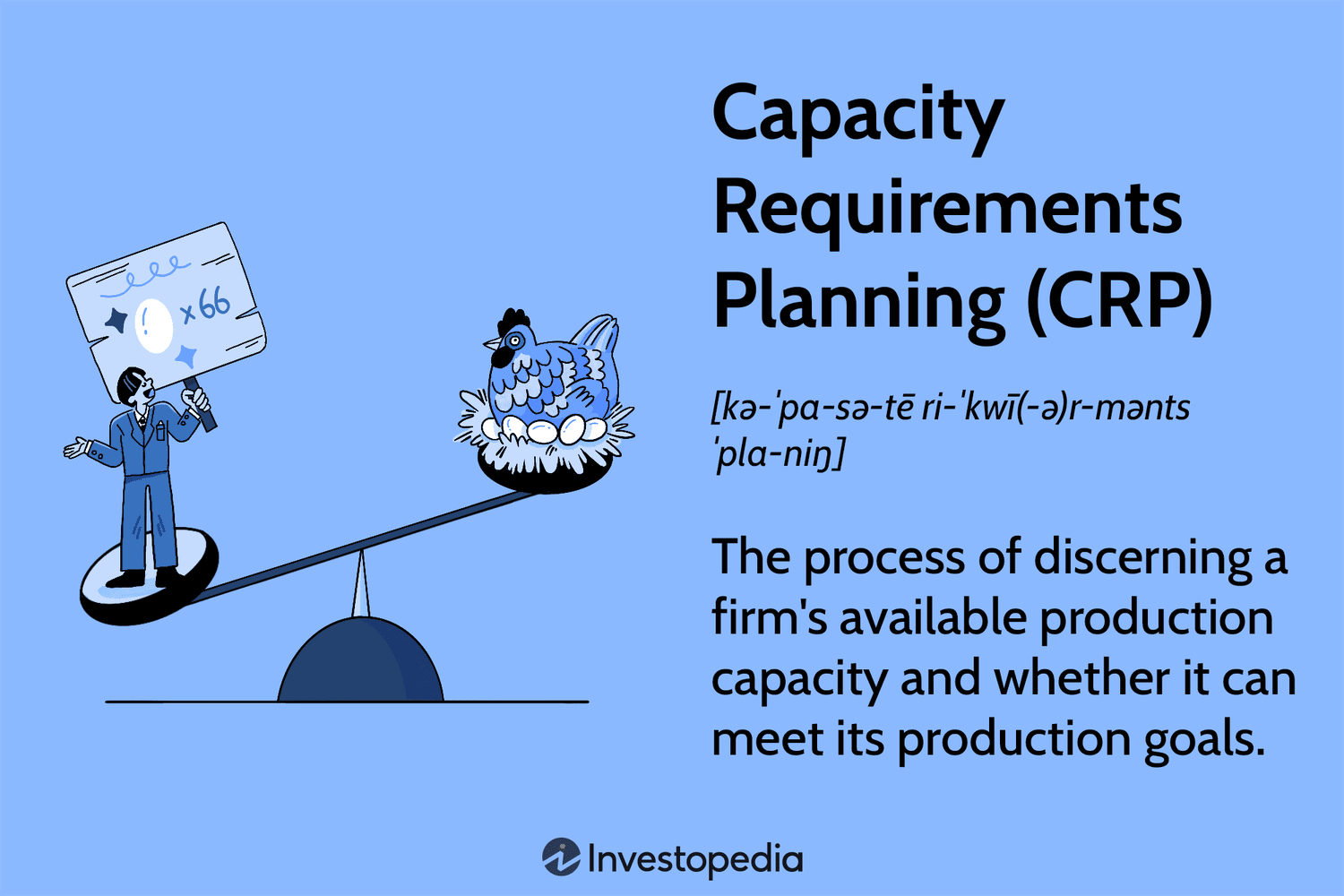 Capacity Requirements Planning (CRP)