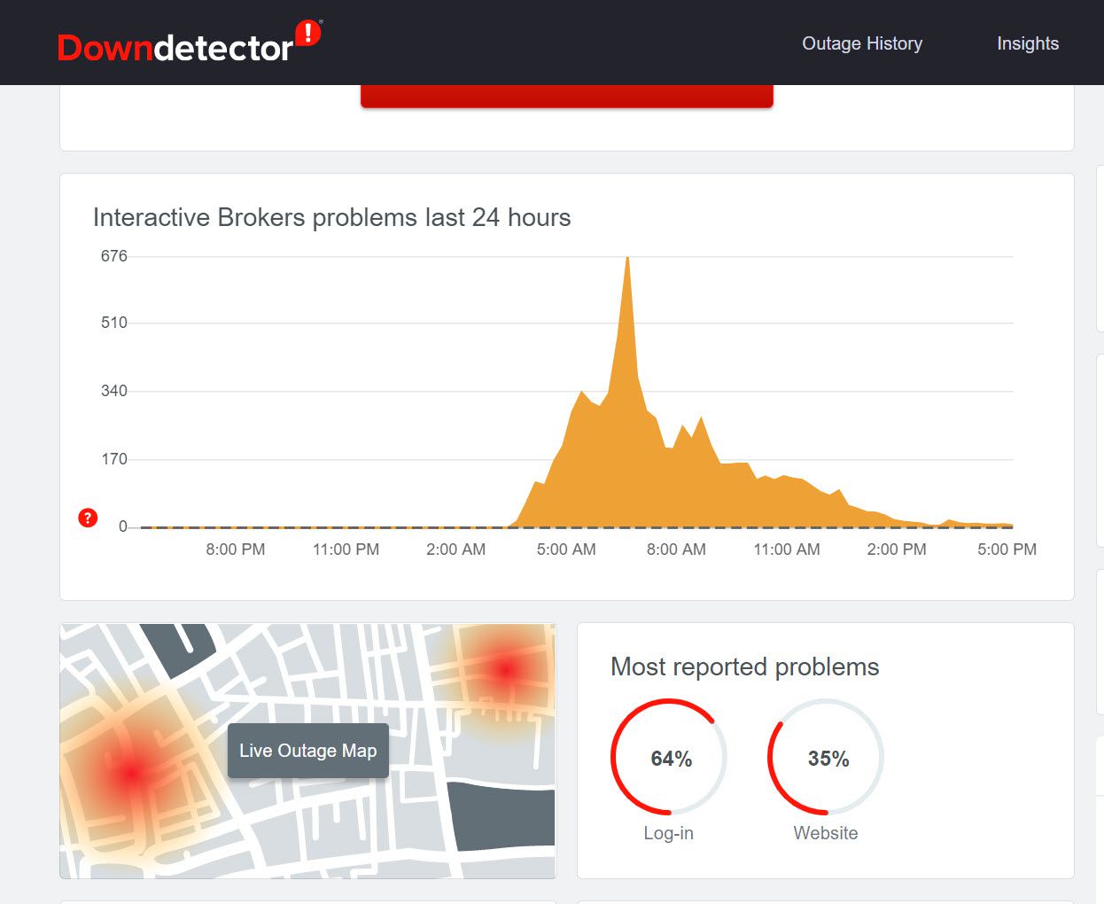 IBKR Downdetector history 12/7/2020