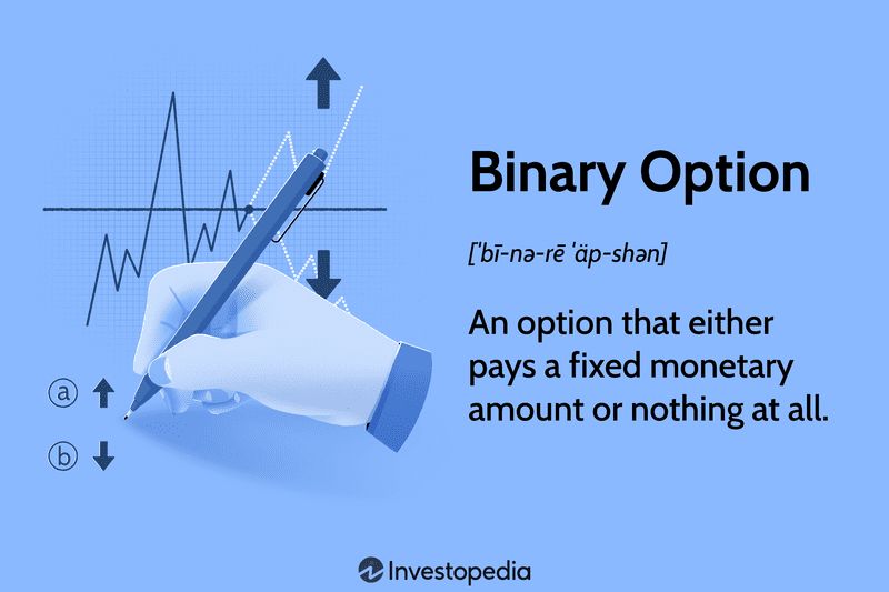 Binary Option: An option that either pays a fixed monetary amount or nothing at all.