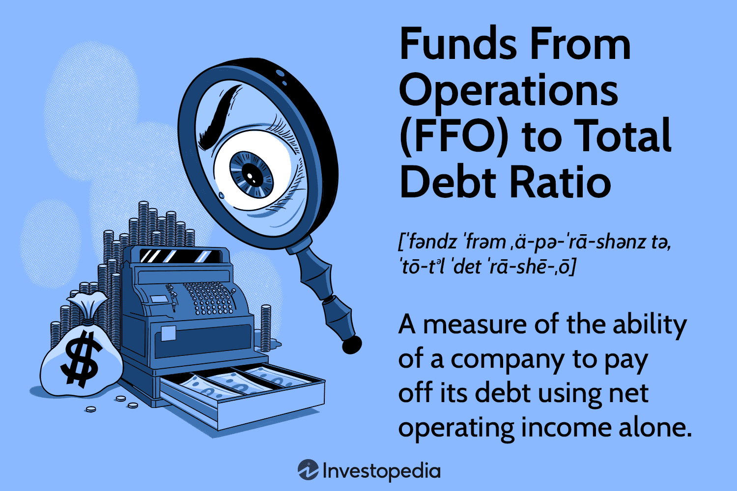 Funds From Operations (FFO) to Total Debt Ratio