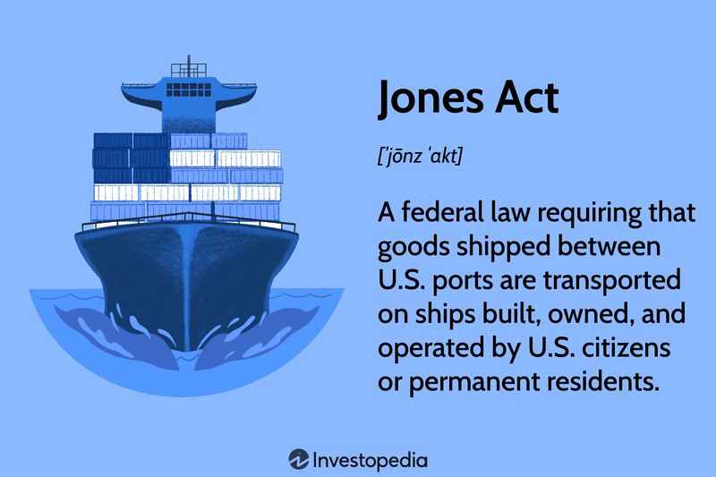Jones Act: A federal law requiring that goods shipped between U.S. ports are transported on ships built, owned, and operated by U.S. citizens or permanent residents.