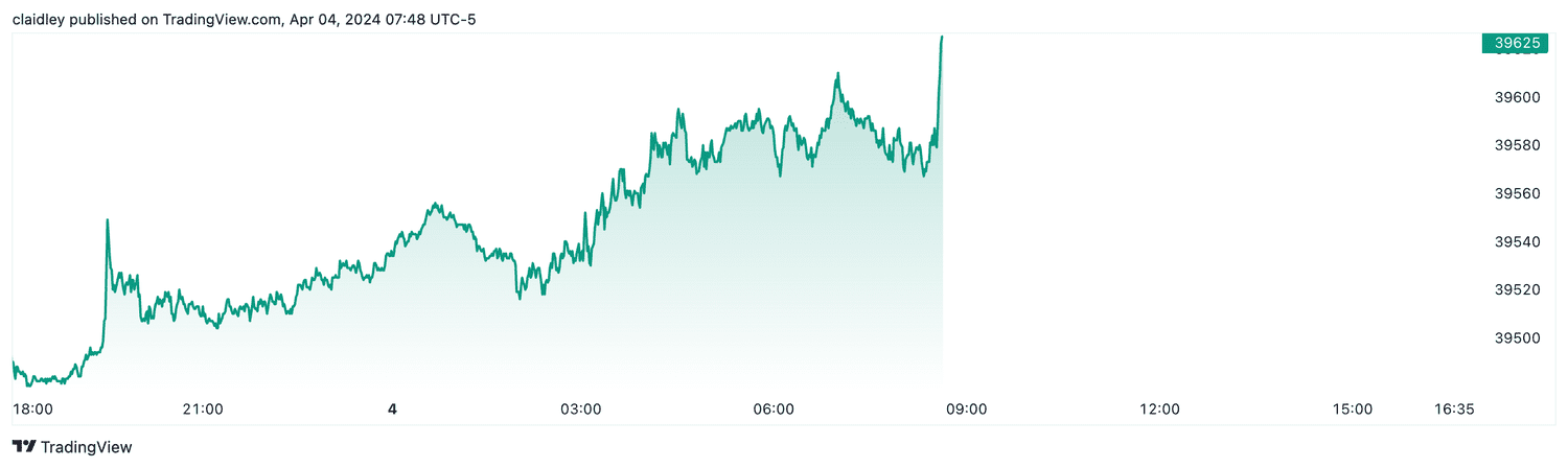 Dow futures (April 4, 2024)