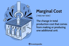 Marginal Cost