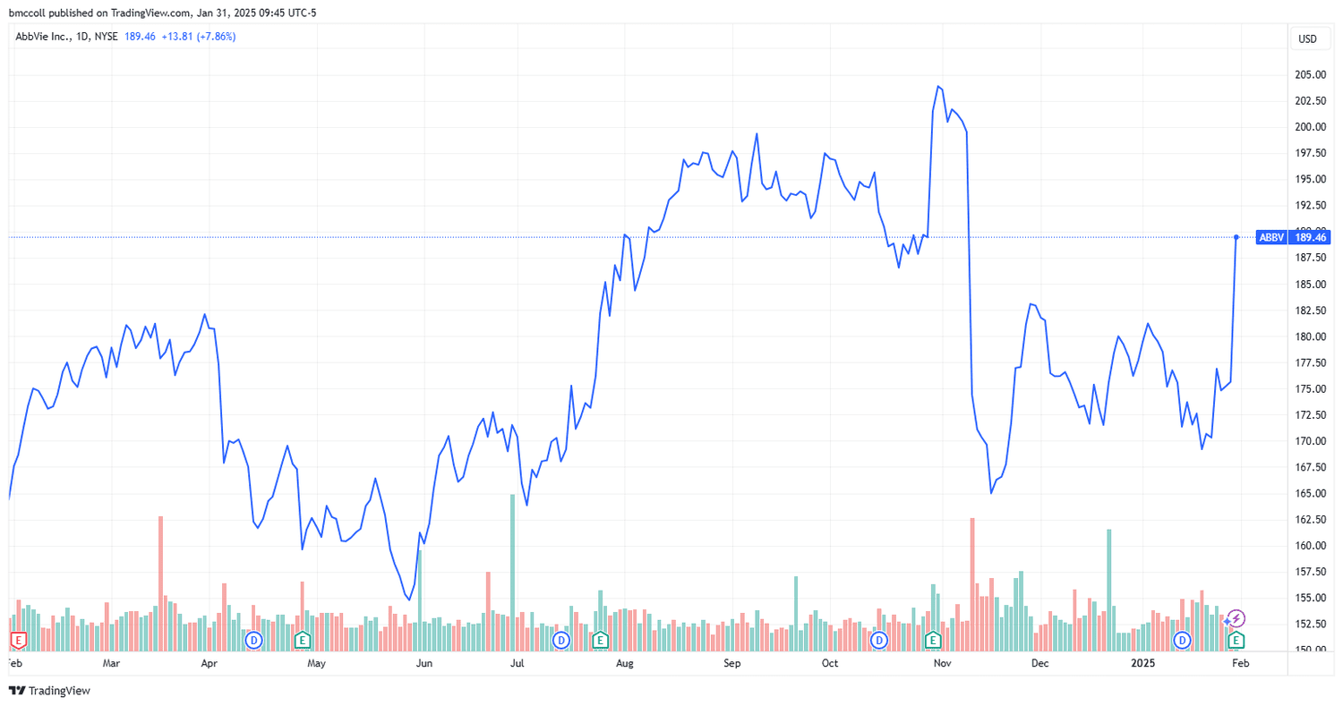 ABBV