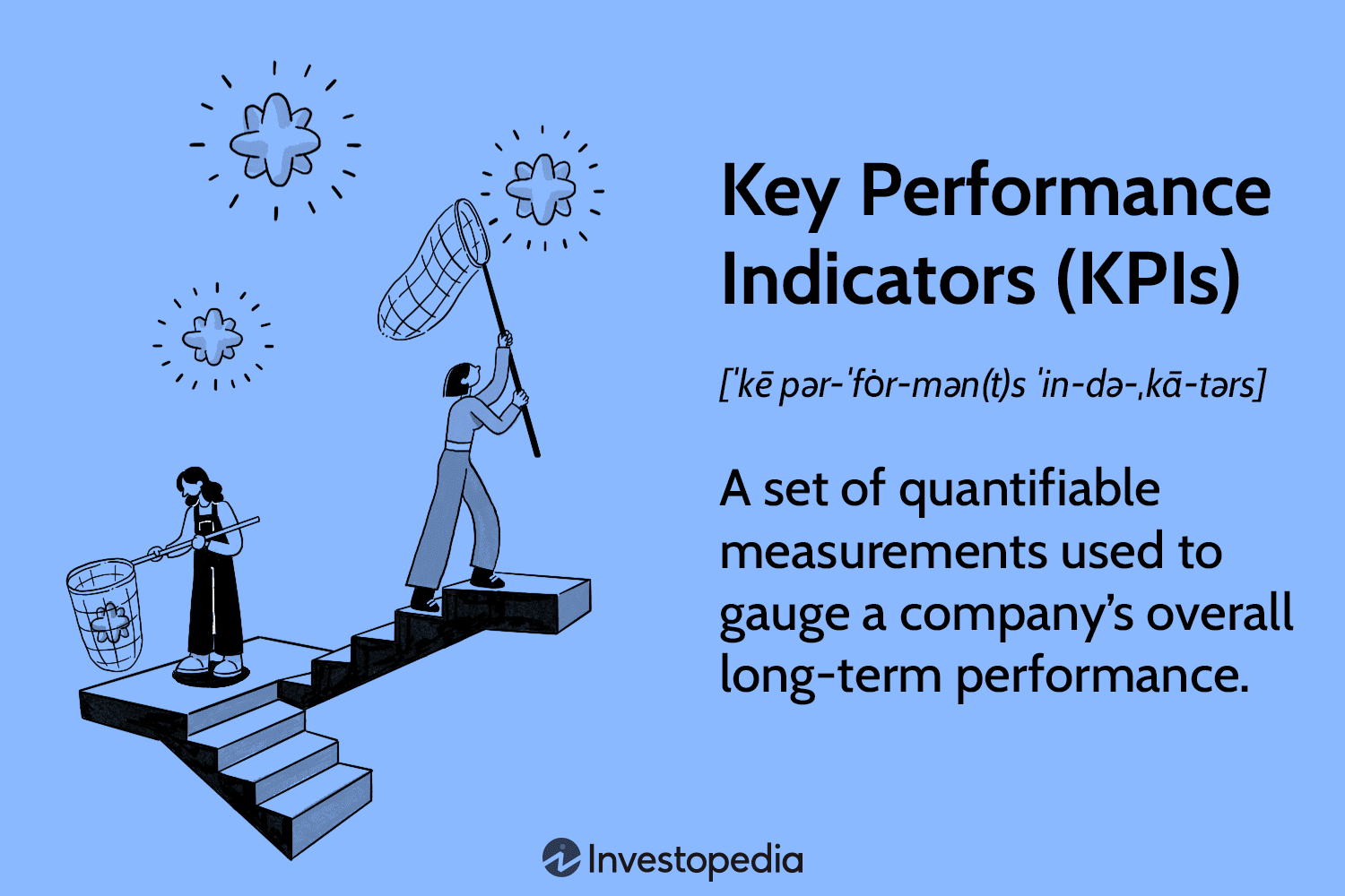 Key Performance Indicators (KPIs)