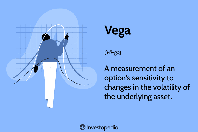 Vega: A measurement of an option's sensitivity to changes in the volatility of the underlying asset.
