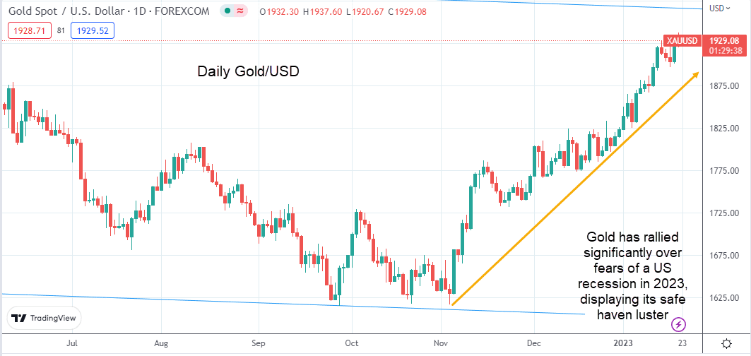 Gold rally