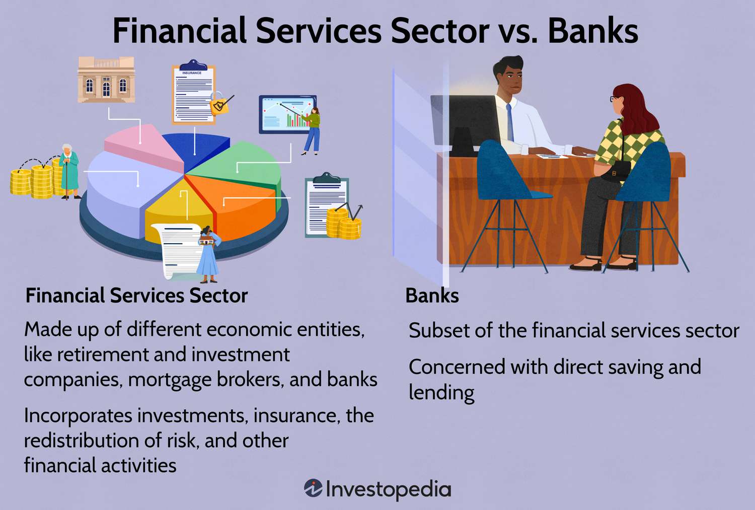 Financial Services Sector vs. Banks