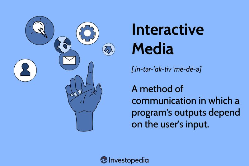 Interactive Media: A method of communication in which a program's outputs depend on the user's input.