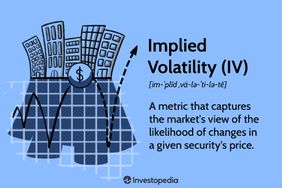 Implied Volatility (IV)