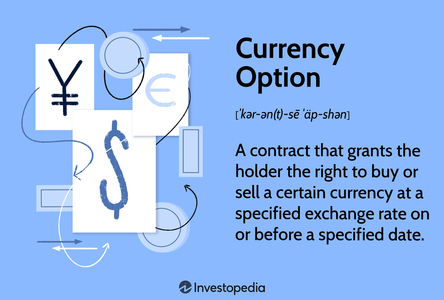 Currency Option: A contract that grants the holder the right to buy or sell a certain currency at a specified exchange rate on or before a specified date.