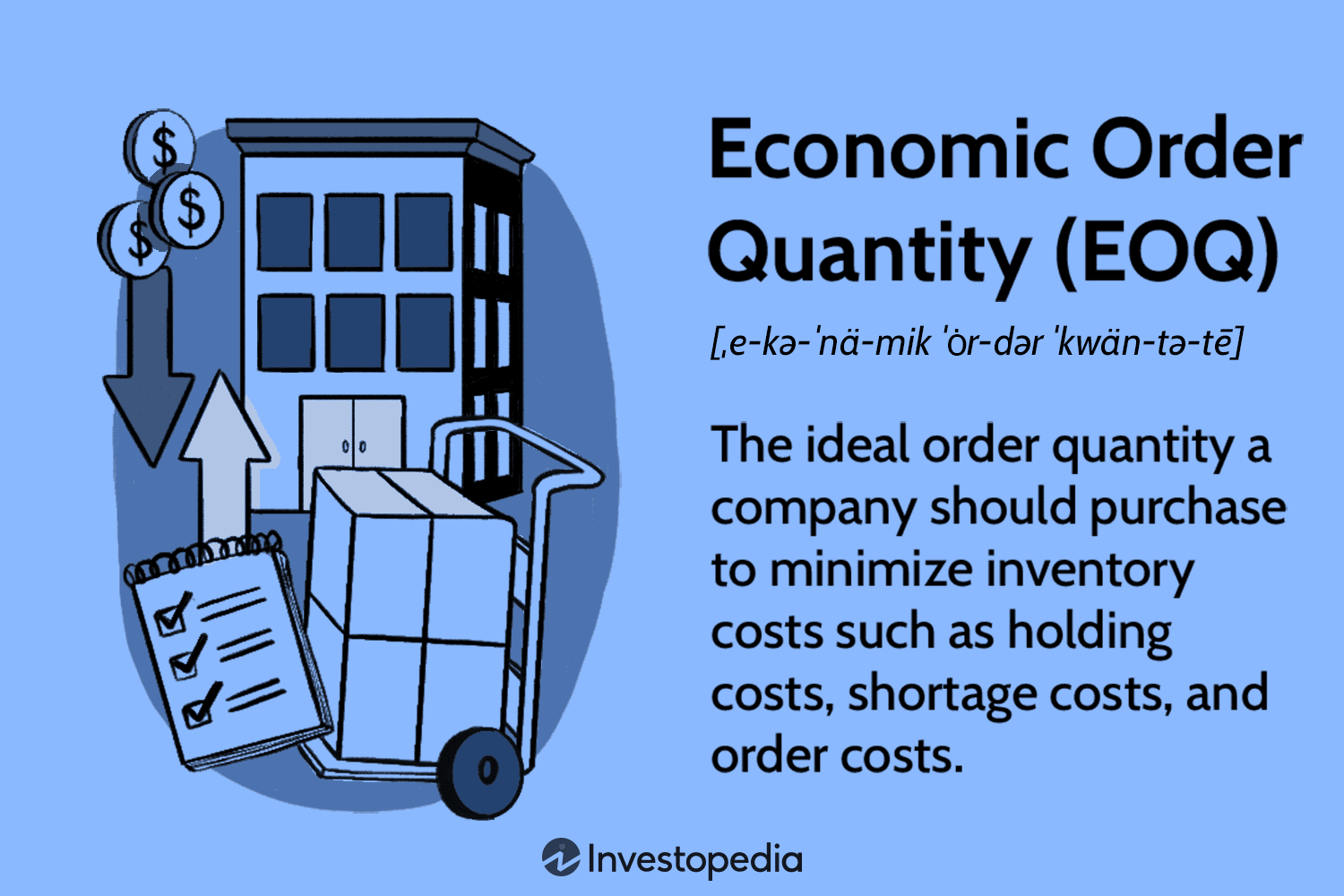 Economic Order Quantity (EOQ)