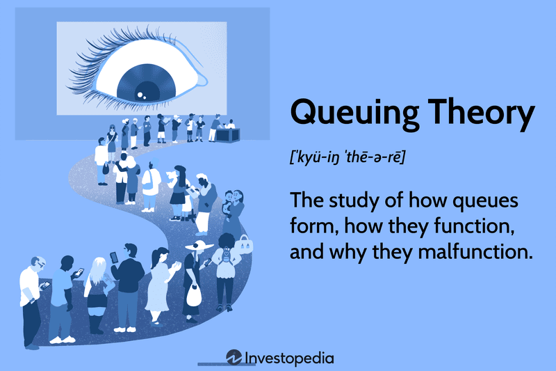 Queuing Theory