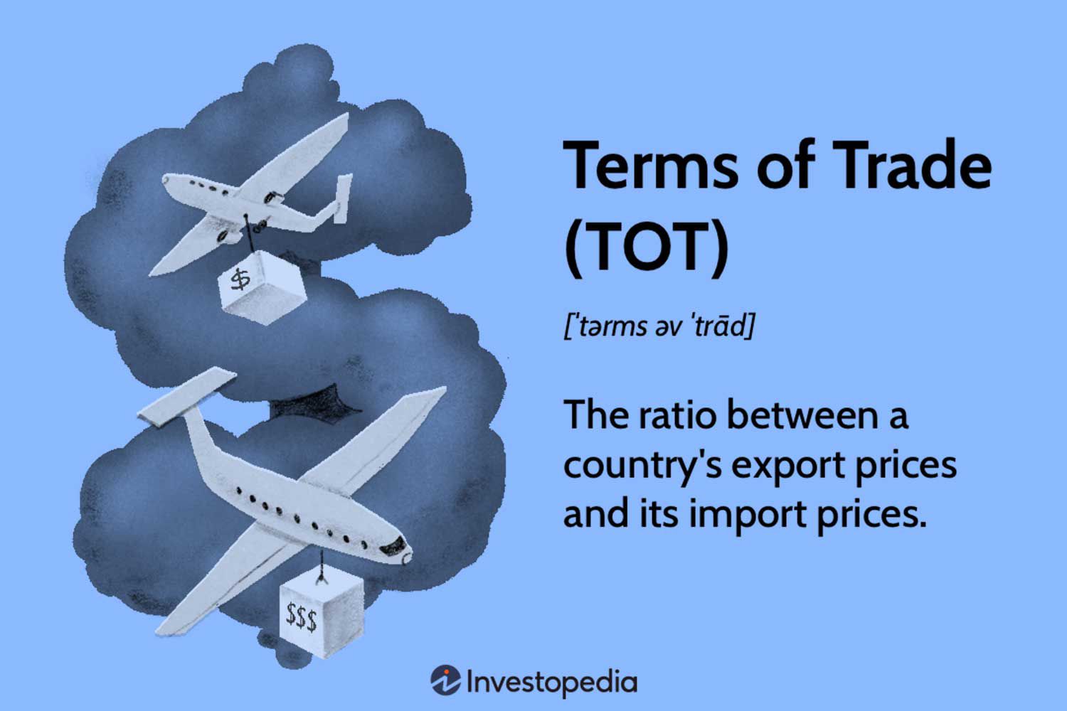Terms of Trade (TOT)