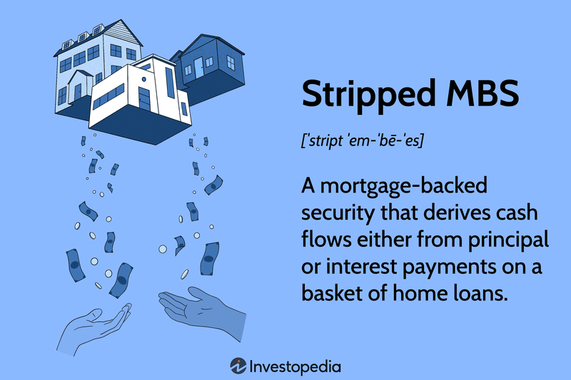Stripped MBS: A mortgage-backed security that derives cash flows either from principal or interest payments on a basket of home loans.